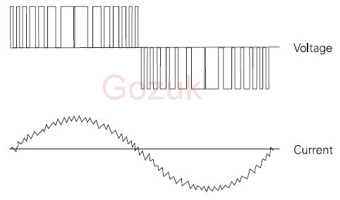 VFD PWM Voltage and Current