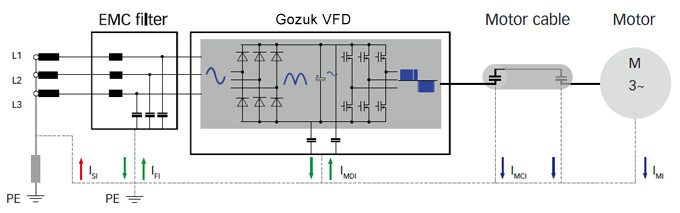 VFD basic use block diagram