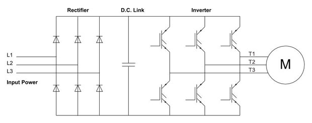 VFD basic drawings