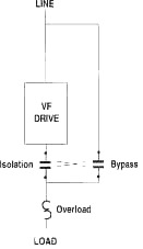 Variable frequency drive bypass system Variable frequency drive bypass system