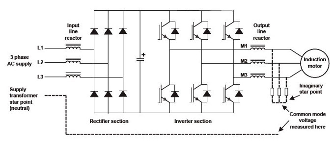 VFD earth leakage monitoring VFD earth leakage monitoring