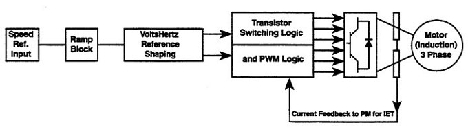 Voltz/Hertz VFD Voltz/Hertz VFD