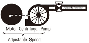 Valve Control Valve Control