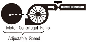 Variable Speed Control