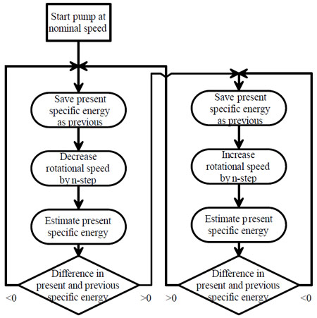 Simplified flow chart of the algorithm Simplified flow chart of the algorithm