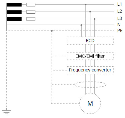 Application for residual current circuit breaker