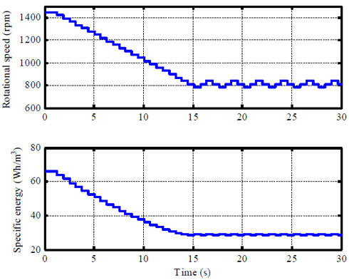 Behavior of the algorithm in a simulation Behavior of the algorithm in a simulation