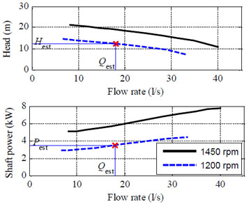 centrifugal pump Flow rate vs head vs shaft power centrifugal pump Flow rate vs head vs shaft power