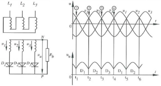 Circuit and wave pattern of a three phase half wave rectifier in a VFD