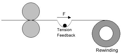 VFD closed loop tension control