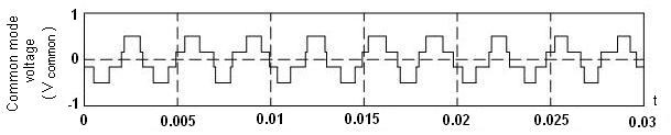 Common mode voltage