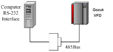 Communication between computer and variable frequency drive