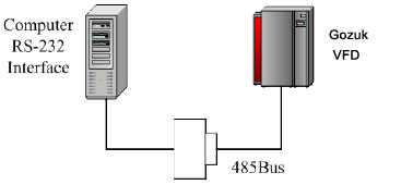 Communication between computer and variable frequency drive Communication between computer and variable frequency drive