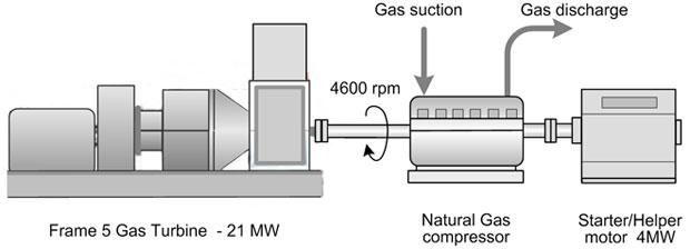 Compressor Drive System