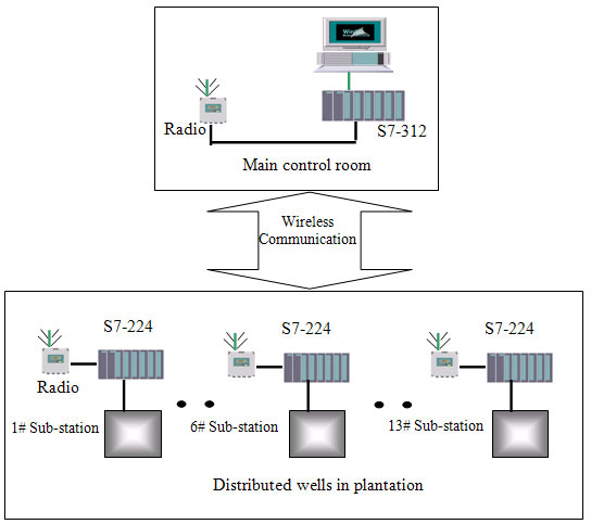 control system diagram