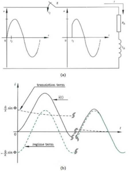 Switch as equivalent of the diode and Current course switch