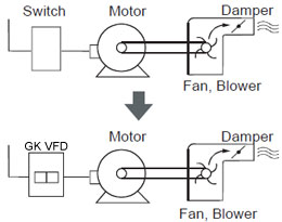 Variable frequency drive application guide