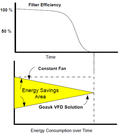 Energy Consumption Over Time Energy Consumption Over Time