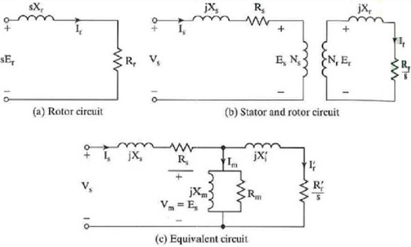 Equivalent circuit of an induction motor