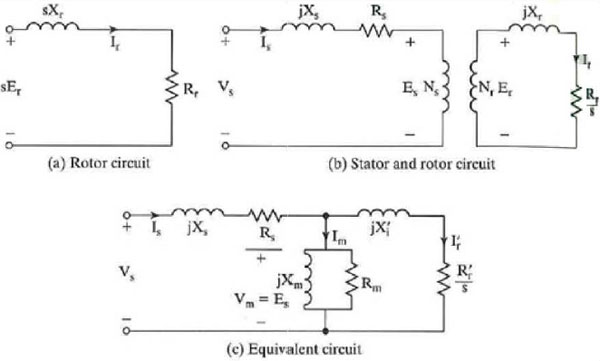 Equivalent circuit of an induction motor Equivalent circuit of an induction motor