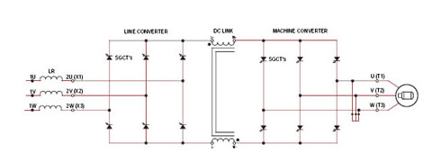 sensorless flux vector control variable frequency drive