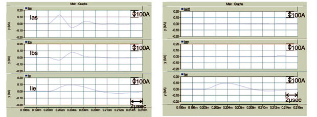 variable frequency drive ground currents and other ground currents