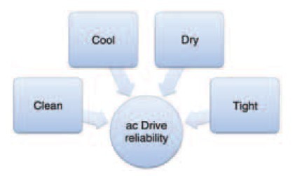 key factors affecting VFD reliability key factors affecting VFD reliability