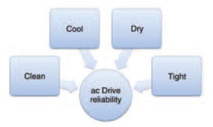 key factors affecting VFD reliability