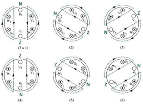 Magnetic situation