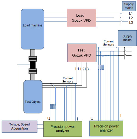 Measurement setup configuration wiring schematic