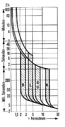 Motor circuit breaker