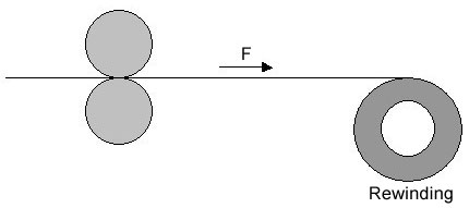 VFD open loop tension control