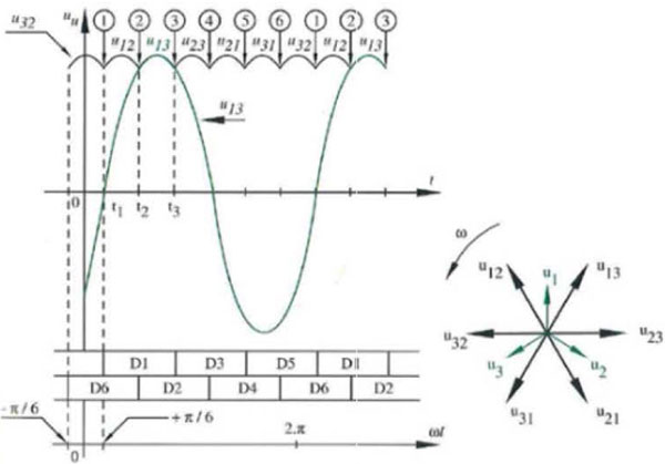 Output voltage waveform