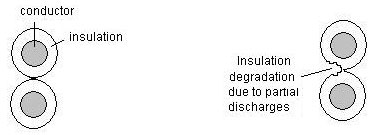 Partial discharge effect on the motor insulation system Partial discharge effect on the motor insulation system