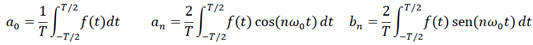 periodic function equation