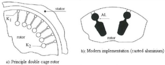 Principle double cage rotor Principle double cage rotor