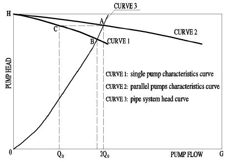 Pump without VFD