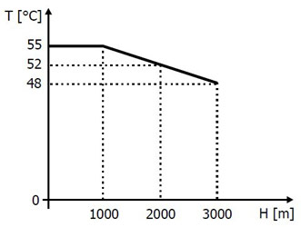 Reduction of VFD cooling agent temperature