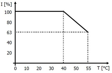 Reduction of VFD output current depending on cooling agent temperature Reduction of VFD output current depending on cooling agent temperature