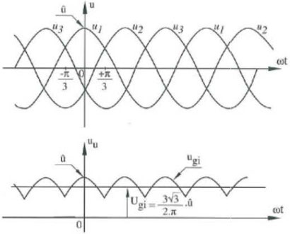 Ripple on the output rectified voltage