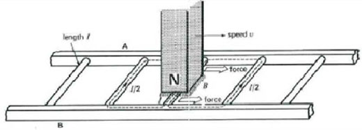 rotor ladder equivalent