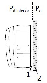 Separation of energy dissipation