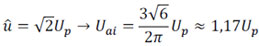 sine wave average value