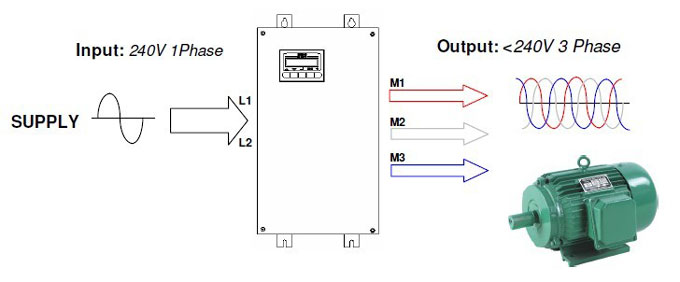 Speed control using VFD of three phase motor - Electrical Engineering Stack Exchange