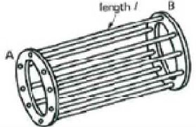 Squirrel cage rotor Squirrel cage rotor