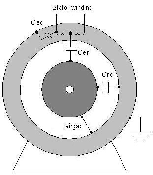 stator winding