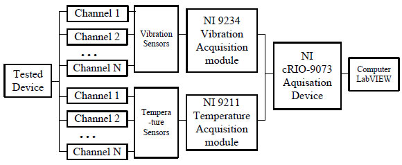 system construction frame