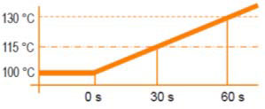 Temperature rise on stalled start of refrigeration compressor Temperature rise on stalled start of refrigeration compressor