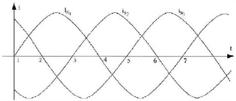 Three phase current Three phase current