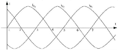 Three phase current